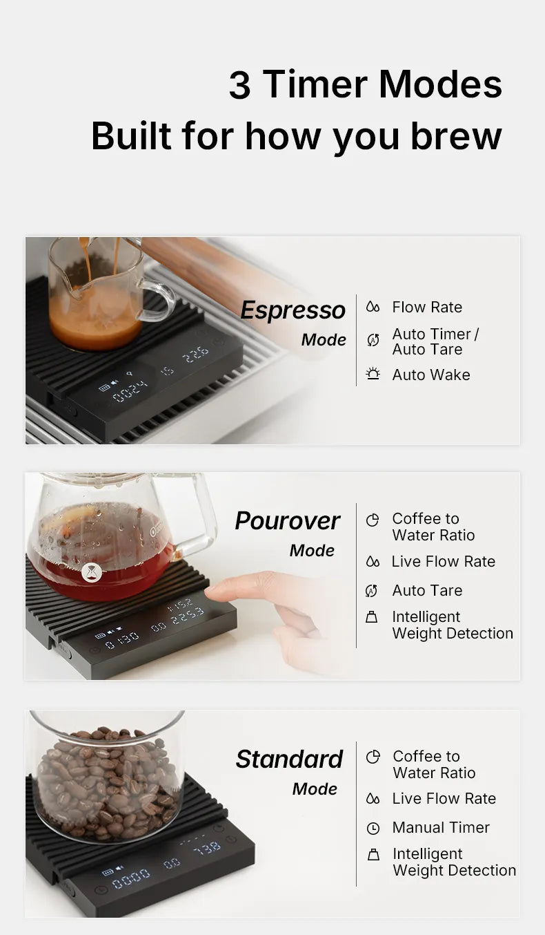 Timemore Black Mirror Basic 3 Scale